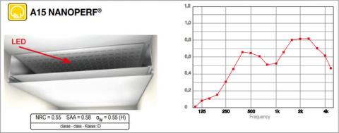 Nanoperf sans absorbant acoustique